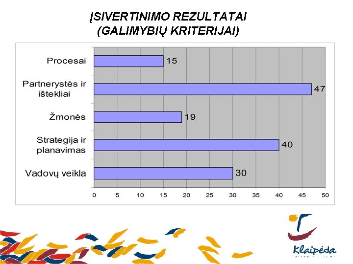 ĮSIVERTINIMO REZULTATAI (GALIMYBIŲ KRITERIJAI) 