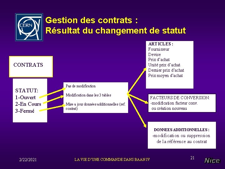 Gestion des contrats : Résultat du changement de statut ARTICLES : Fournisseur Devise Prix