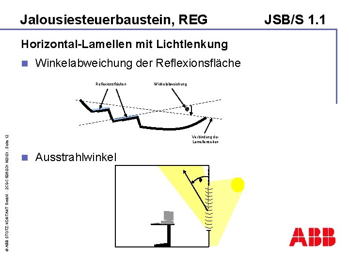 Jalousiesteuerbaustein, REG Horizontal-Lamellen mit Lichtlenkung n Winkelabweichung der Reflexionsflächen Winkelabweichung © ABB STOTZ-KONTAKT Gmb.