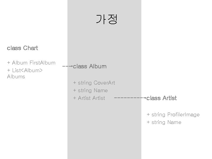 가정 class Chart + Album First. Album + List<Album> Albums class Album + string