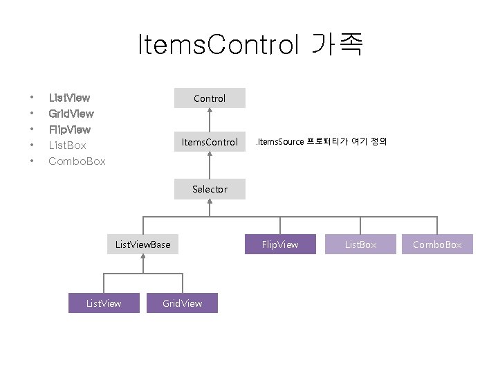 Items. Control 가족 • • • Control List. View Grid. View Flip. View List.