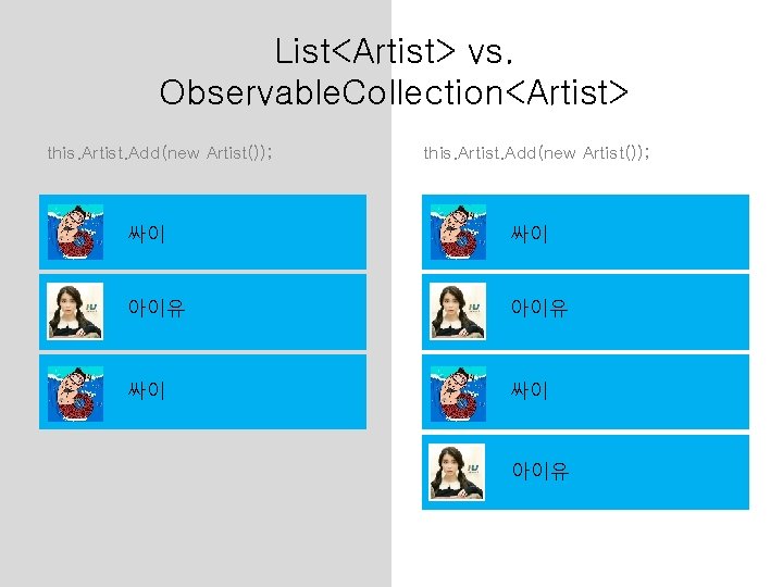 List<Artist> vs. Observable. Collection<Artist> this. Artist. Add(new Artist()); 싸이 싸이 아이유 