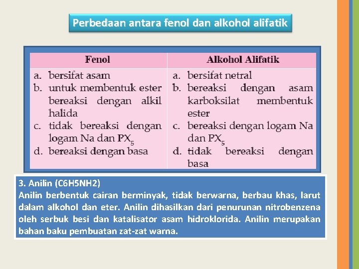 Perbedaan antara fenol dan alkohol alifatik 3. Anilin (C 6 H 5 NH 2)