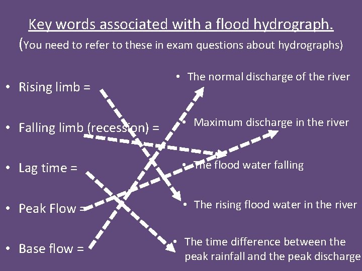 River Discharge and Flood Hydrographs Objective To understand