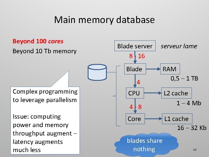 Main memory database Beyond 100 cores Beyond 10 Tb memory Blade server 8 -