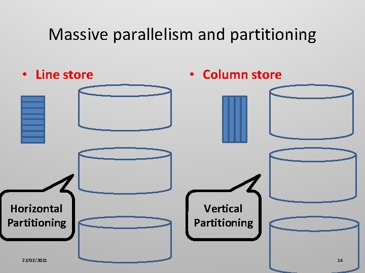 Massive parallelism and partitioning • Line store Horizontal Partitioning 22/02/2021 • Column store Vertical