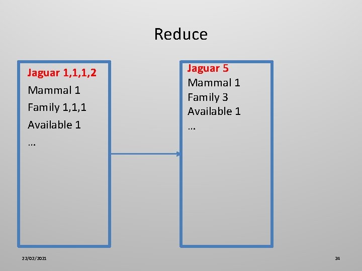 Reduce Jaguar 1, 1, 1, 2 Mammal 1 Family 1, 1, 1 Available 1