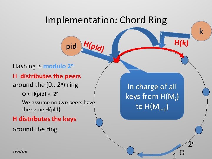 Implementation: Chord Ring pid H(pid) Hashing is modulo 2 n H distributes the peers