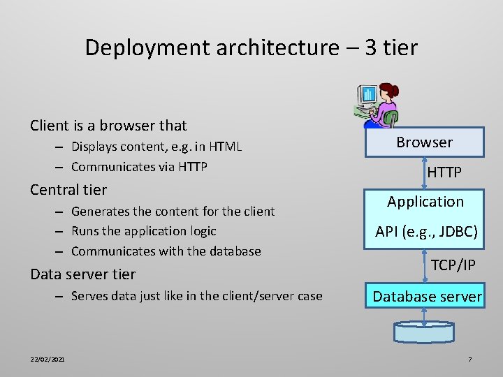 Deployment architecture – 3 tier Client is a browser that – Displays content, e.