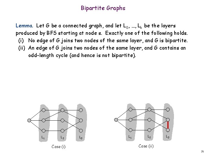 Bipartite Graphs Lemma. Let G be a connected graph, and let L 0, …,