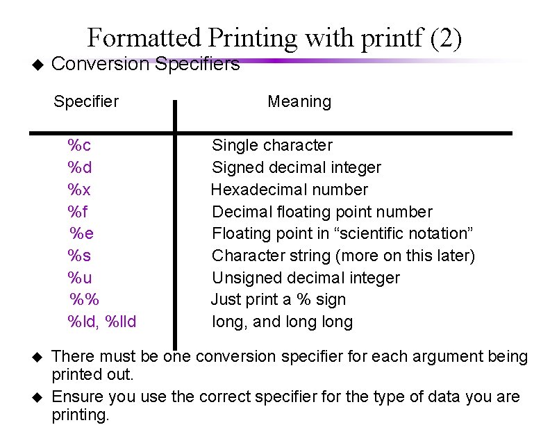 Formatted Printing with printf (2) u Conversion Specifiers Specifier %c %d %x %f %e Formatted Printing with printf (2) u Conversion Specifiers Specifier %c %d %x %f %e