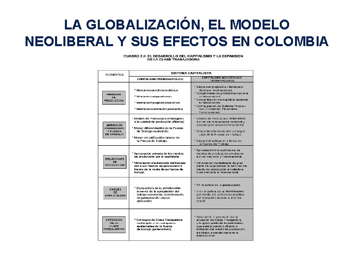 LA GLOBALIZACIÓN, EL MODELO NEOLIBERAL Y SUS EFECTOS EN COLOMBIA 