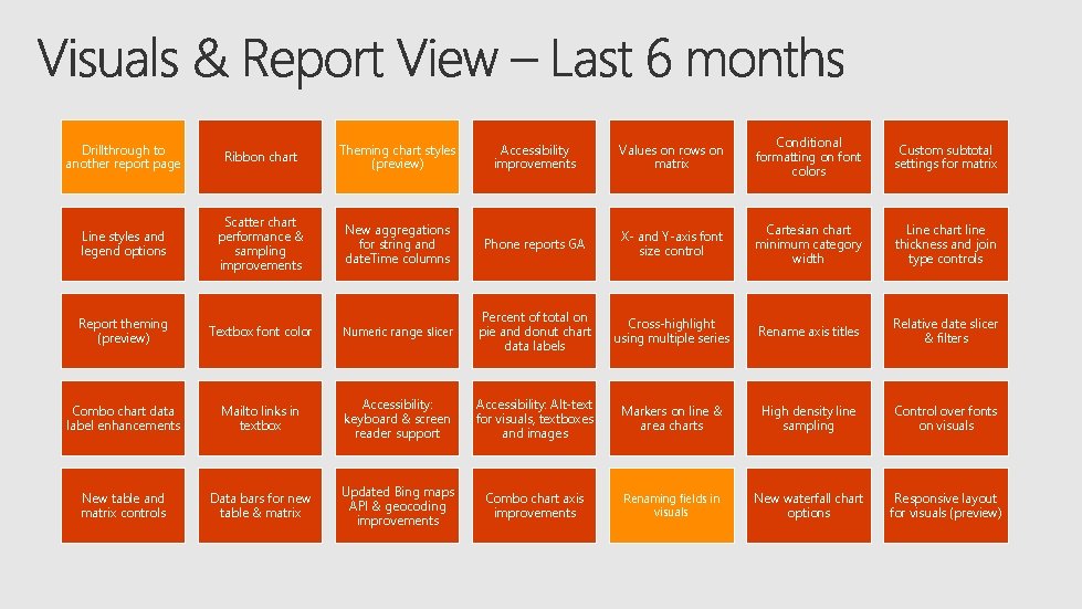 Accessibility improvements Values on rows on matrix Conditional formatting on font colors Custom subtotal