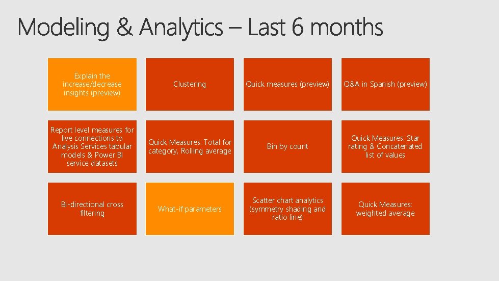 Explain the increase/decrease insights (preview) Clustering Report level measures for live connections to Analysis