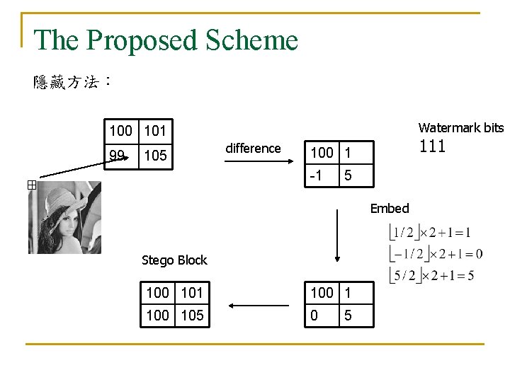 The Proposed Scheme 隱藏方法： Watermark bits 100 101 99 105 difference 111 100 1
