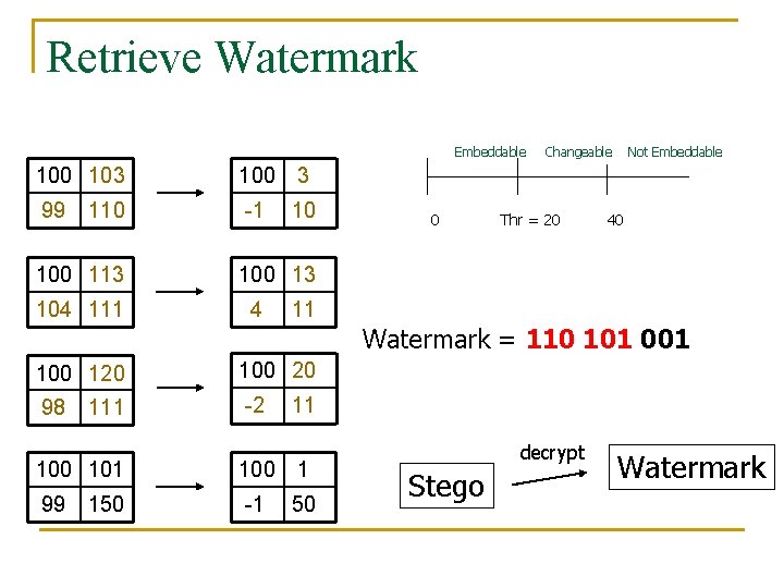 Retrieve Watermark Embeddable 100 103 100 3 99 -1 10 100 113 104 111