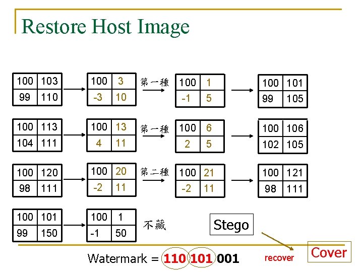 Restore Host Image 100 103 100 3 99 -3 10 100 113 104 111