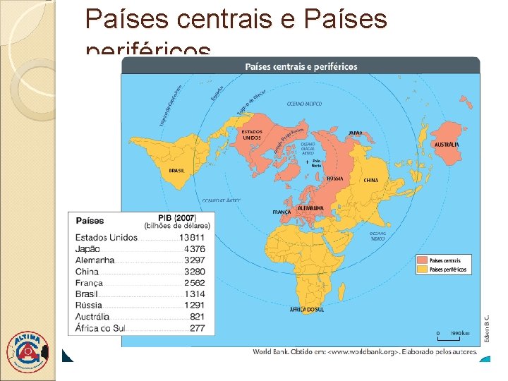 Países centrais e Países periféricos 