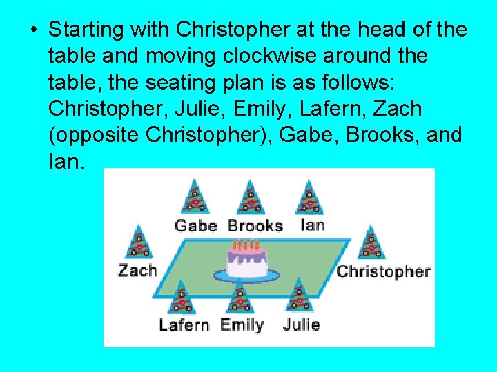  • Starting with Christopher at the head of the table and moving clockwise