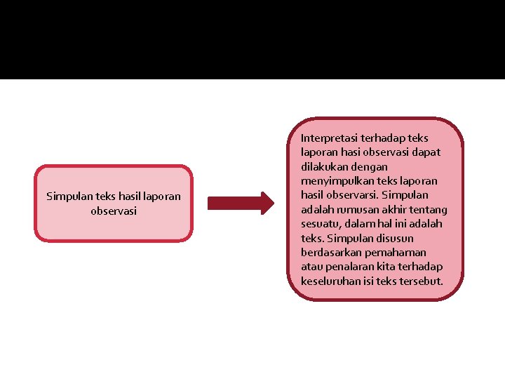 Simpulan teks hasil laporan observasi Interpretasi terhadap teks laporan hasi observasi dapat dilakukan dengan