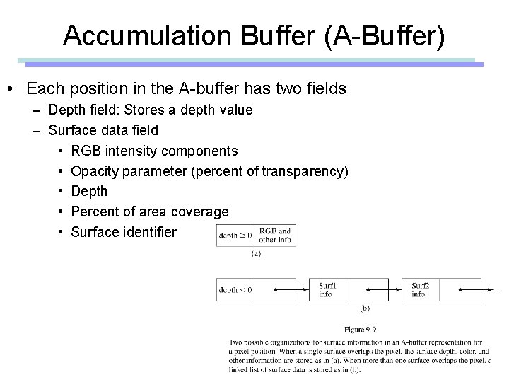 Accumulation Buffer (A-Buffer) • Each position in the A-buffer has two fields – Depth