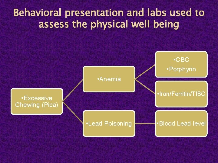 Behavioral presentation and labs used to assess the physical well being • CBC •