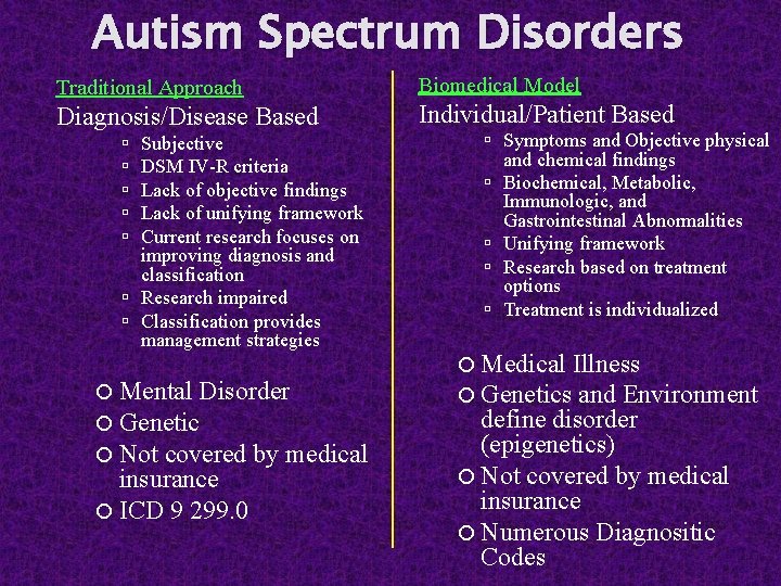 Autism Spectrum Disorders Traditional Approach Biomedical Model Diagnosis/Disease Based Individual/Patient Based Subjective DSM IV-R