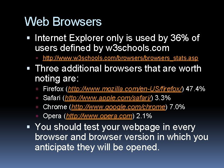 Web Browsers Internet Explorer only is used by 36% of users defined by w