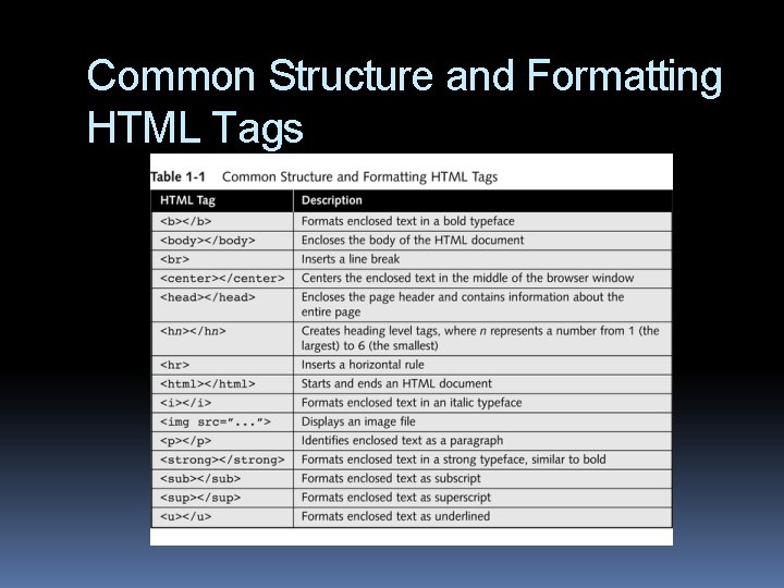 Common Structure and Formatting HTML Tags Common Structure and Formatting HTML Tags
