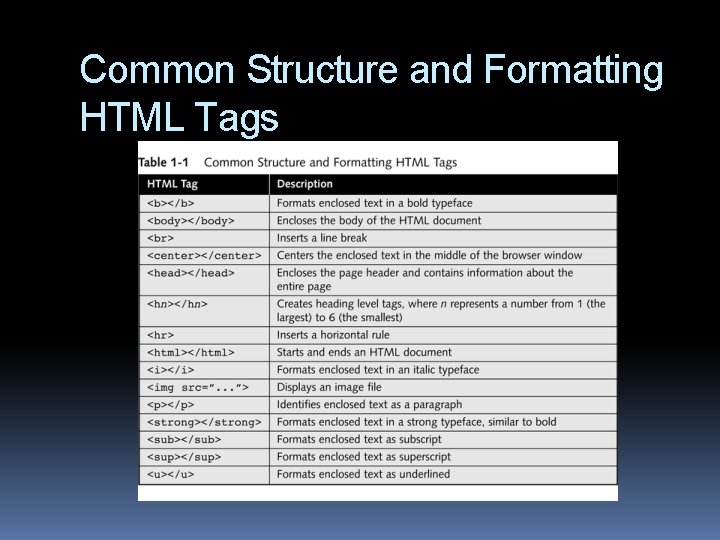 Common Structure and Formatting HTML Tags 