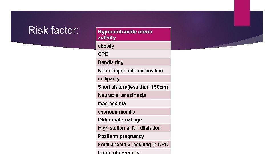 Risk factor: Hypocontractile uterin activity obesity CPD Bandls ring Non occiput anterior position nulliparity