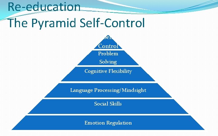 Re-education The Pyramid Self-Control Self Control Problem Solving Cognitive Flexibility Language Processing/Mindsight Social Skills