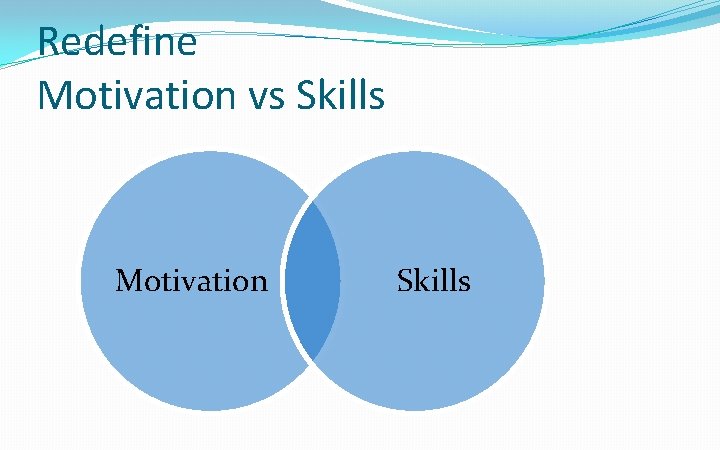 Redefine Motivation vs Skills Motivation Skills 