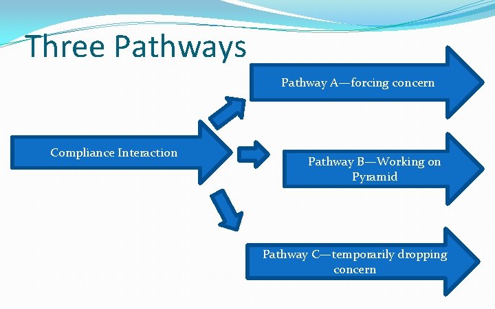 Three Pathways Pathway A—forcing concern Compliance Interaction Pathway B—Working on Pyramid Pathway C—temporarily dropping