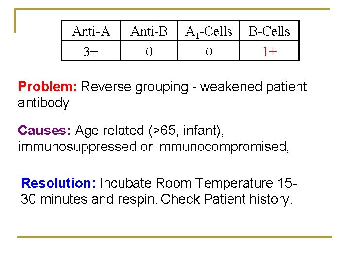 Anti-A 3+ Anti-B 0 A 1 -Cells 0 B-Cells 1+ Problem: Reverse grouping -