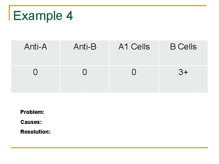 Example 4 Anti-A Anti-B A 1 Cells B Cells 0 0 0 3+ Problem:
