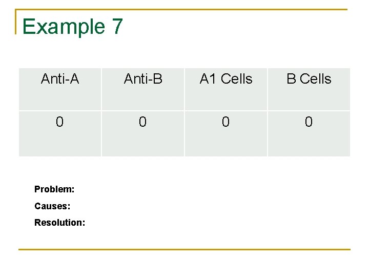 Example 7 Anti-A Anti-B A 1 Cells B Cells 0 0 Problem: Causes: Resolution: