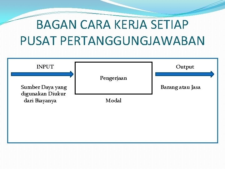 BAGAN CARA KERJA SETIAP PUSAT PERTANGGUNGJAWABAN INPUT Output Pengerjaan Sumber Daya yang Barang atau