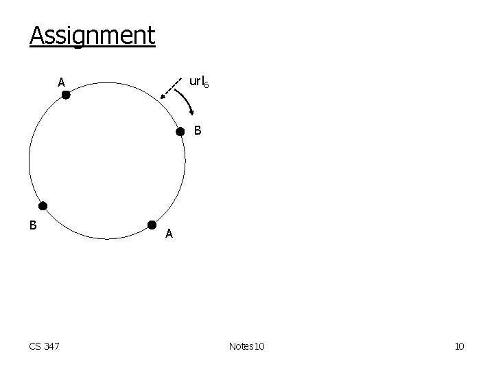 Assignment url 6 A B B CS 347 A Notes 10 10 