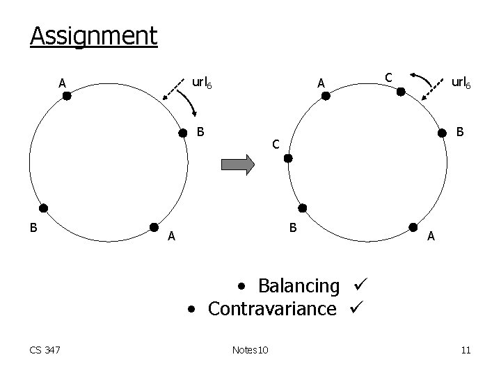 Assignment url 6 A A B B C url 6 B C B A