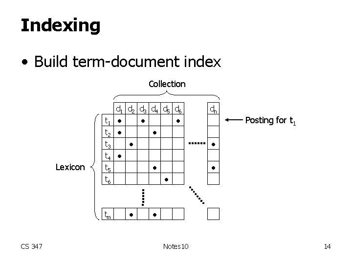 Indexing • Build term-document index Collection t 1 Lexicon d 1 d 2 d