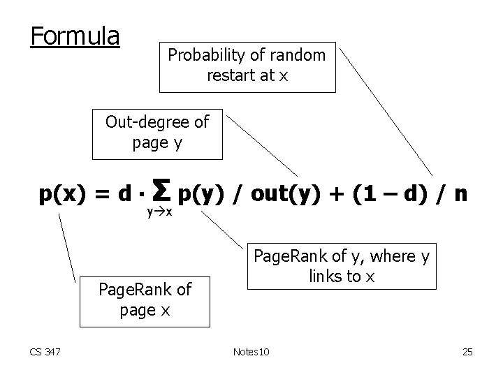 Formula Probability of random restart at x Out-degree of page y p(x) = d