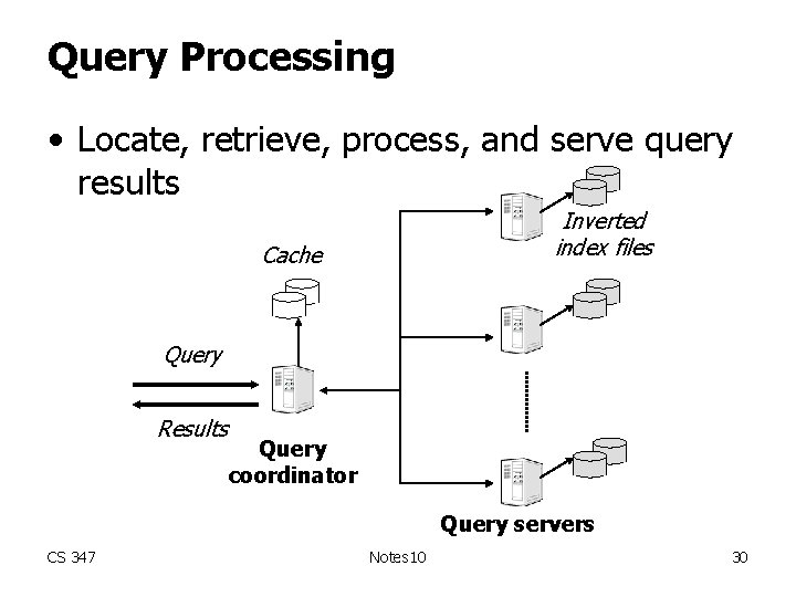 Query Processing • Locate, retrieve, process, and serve query results Inverted index files Cache