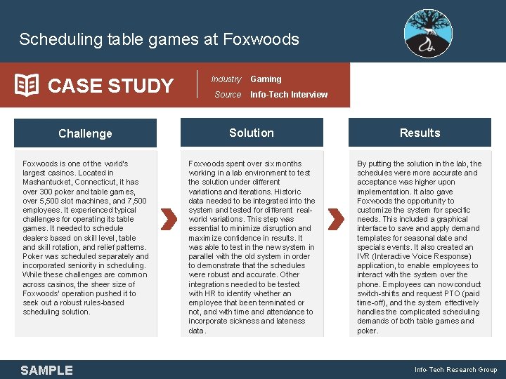 Scheduling table games at Foxwoods CASE STUDY Industry Source Gaming Info-Tech Interview Challenge Solution