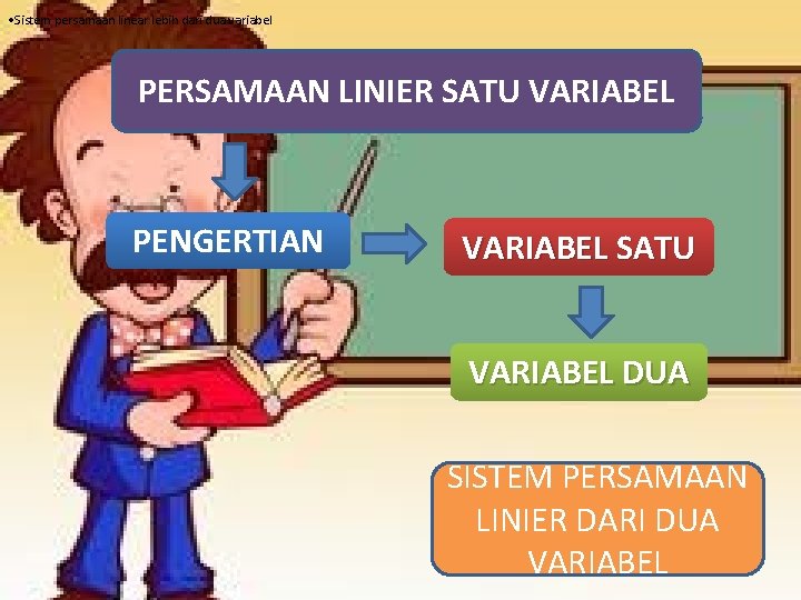  • Sistem persamaan linear lebih dari dua variabel PERSAMAAN LINIER SATU VARIABEL PENGERTIAN