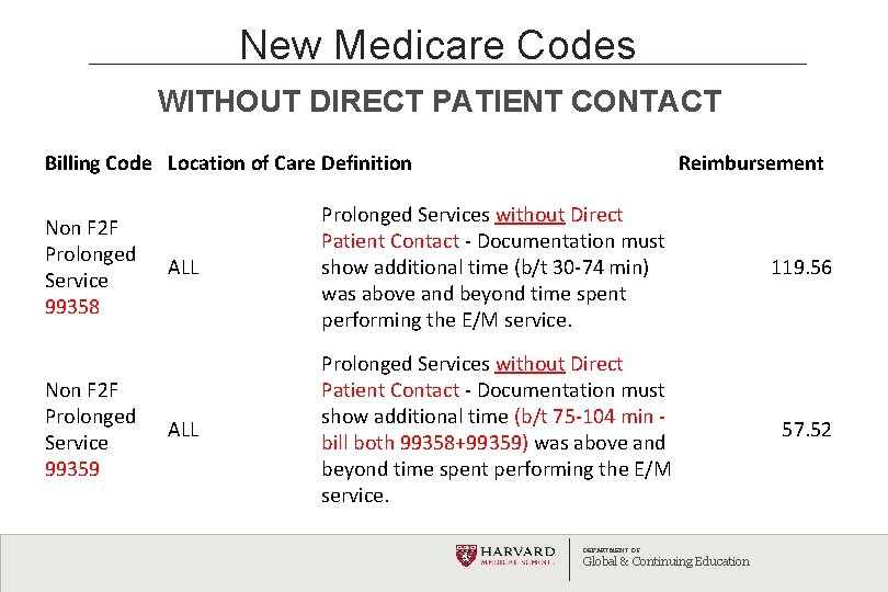 New Medicare Codes OUTPATIENT Billing Code Location of
