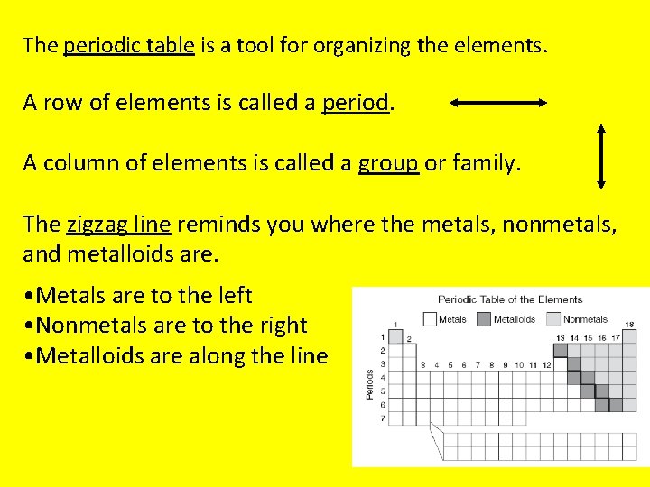 The periodic table is a tool for organizing the elements. A row of elements