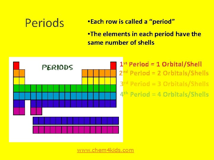 Periods • Each row is called a “period” • The elements in each period