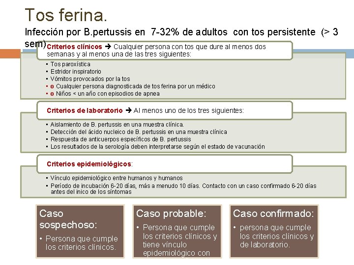 Tos ferina. Infección por B. pertussis en 7 -32% de adultos con tos persistente