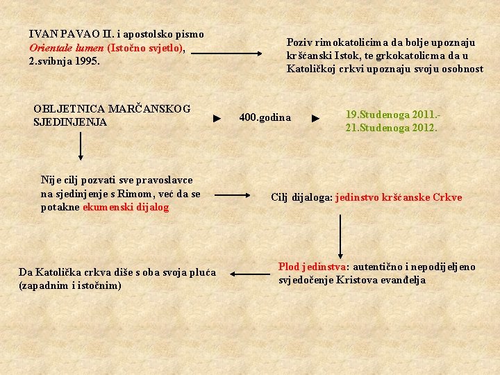 IVAN PAVAO II. i apostolsko pismo Orientale lumen (Istočno svjetlo), 2. svibnja 1995. OBLJETNICA